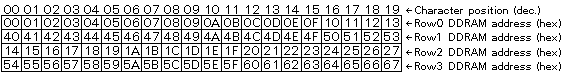 4-line LCD