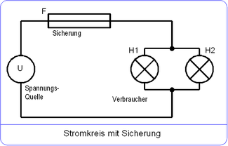 Stromkreis – Wikipedia