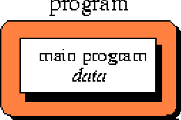 figure74