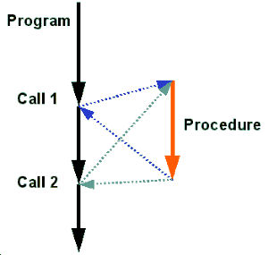figure84