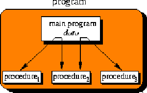 figure94