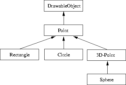 figure1985