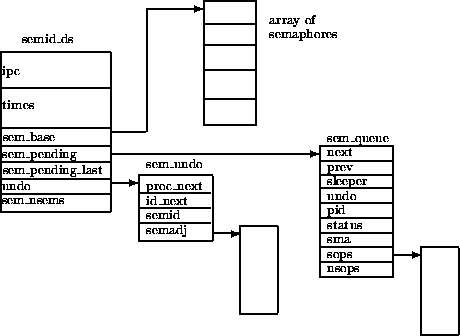figure3889