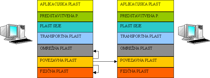 osi2x.gif (16099 bytes)